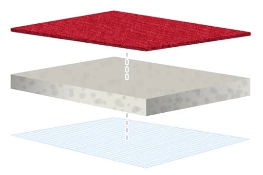 Struktura materiálu autotriček Motive - látka, pěna a podšívka
